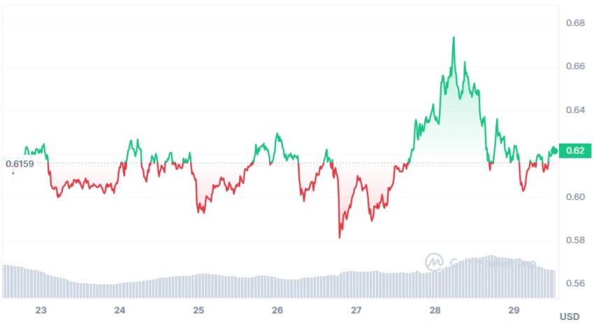 cardano cours
