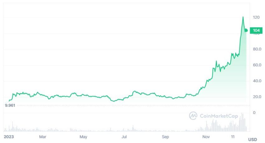 solana crypto