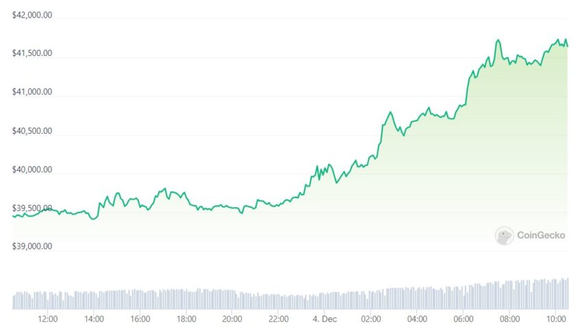 bitcoin cours