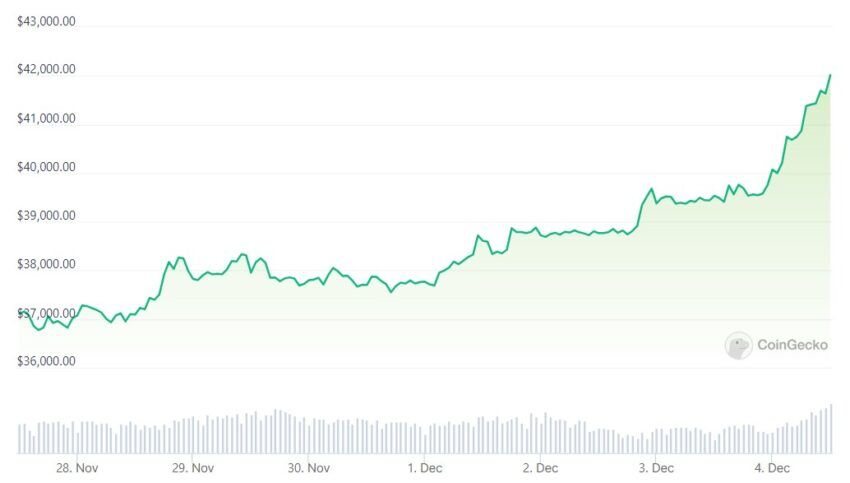 bitcoin cours