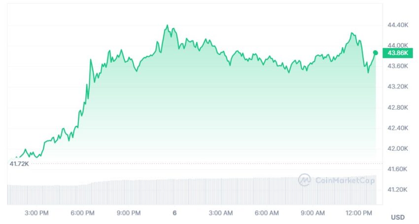 bitcoin cours