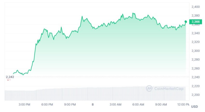 cours ethereum