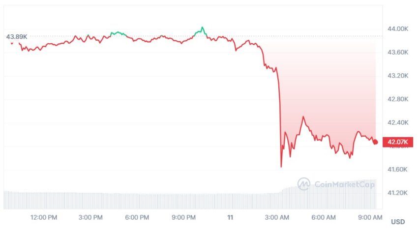 bitcoin cours