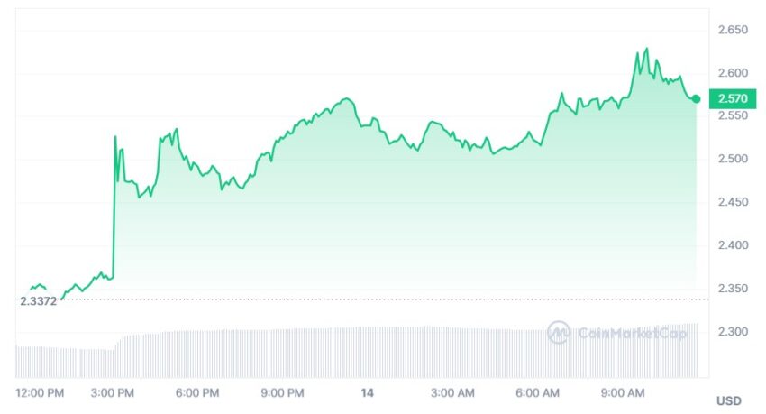 worldcoin cours