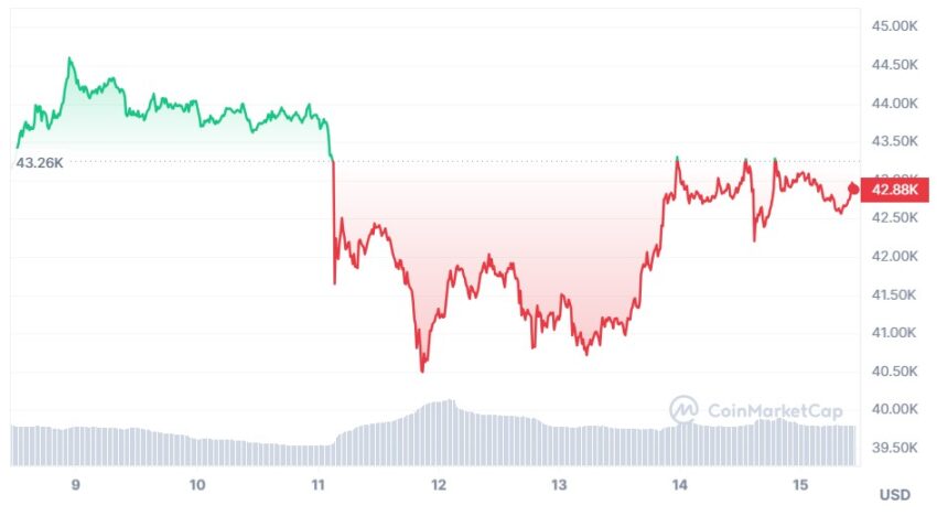 bitcoin cours