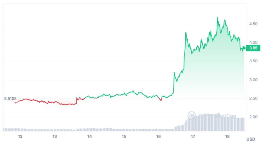 worldcoin