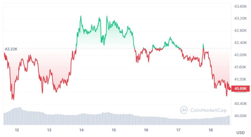 cours du bitcoin