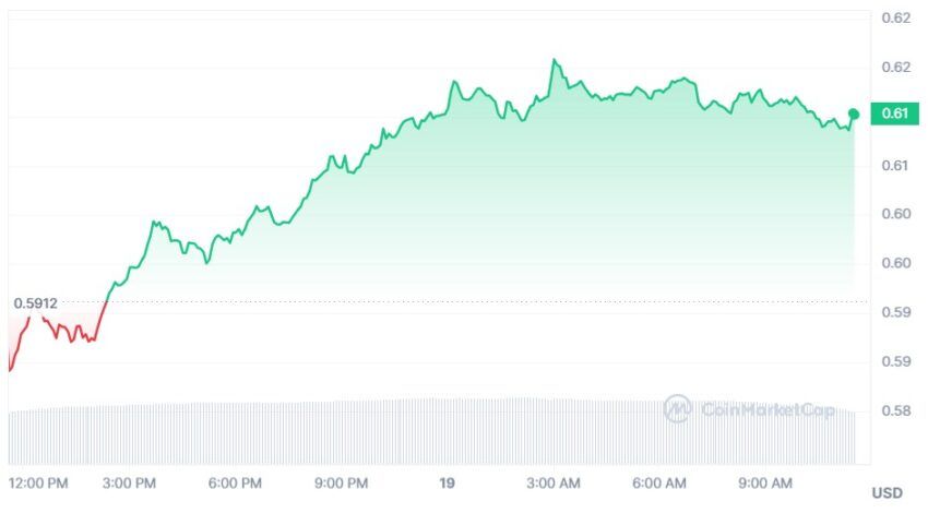 xrp cours