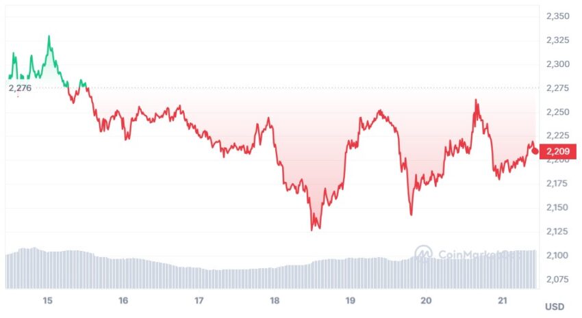 cours ethereum