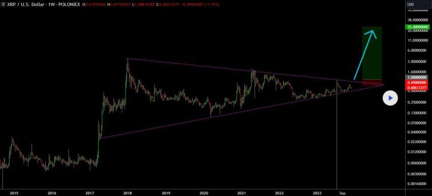 cours xrp