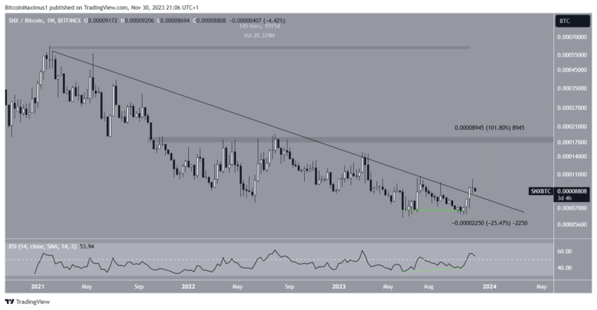 SNX/BTC Weekly Chart. Source: TradingView
