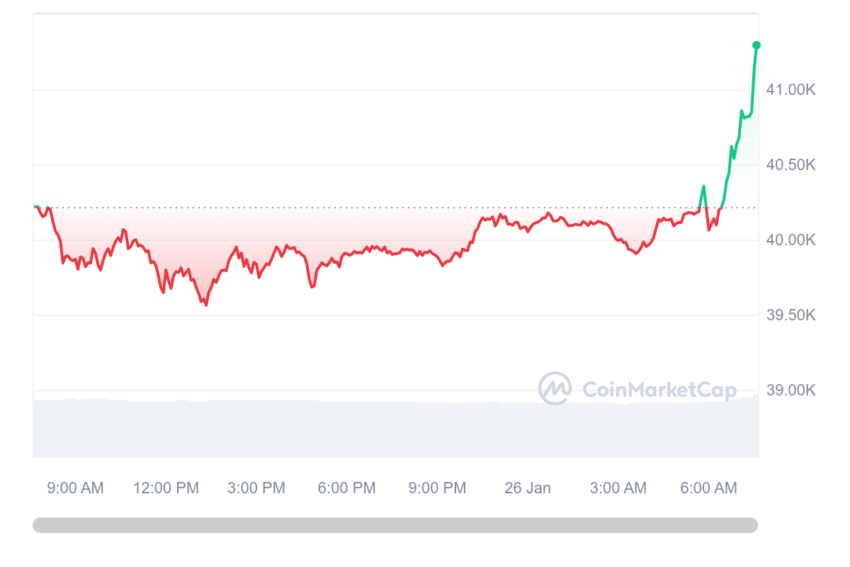 cours du bitcoin