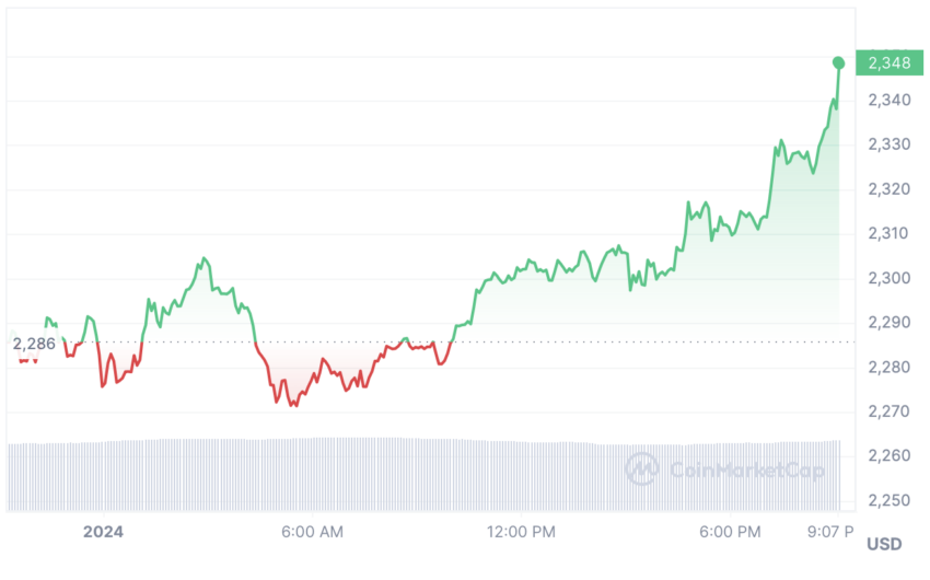 prix ethereum