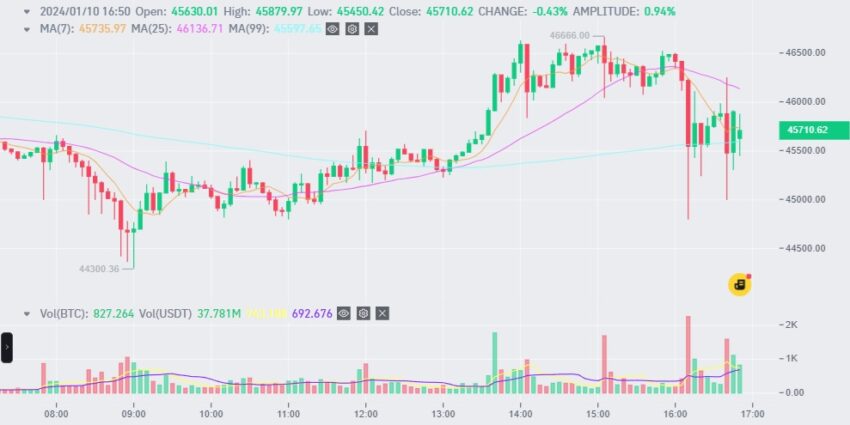 bitcoin