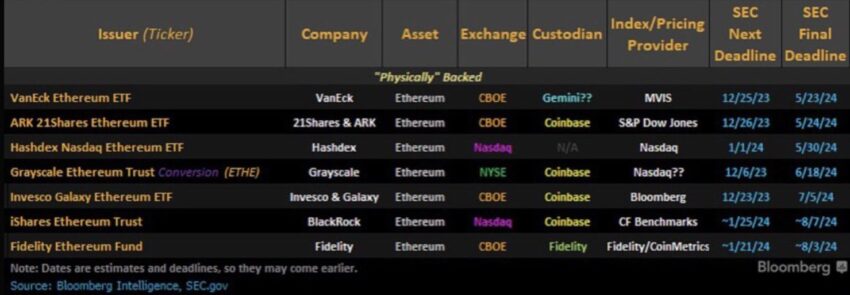 etf ethereum