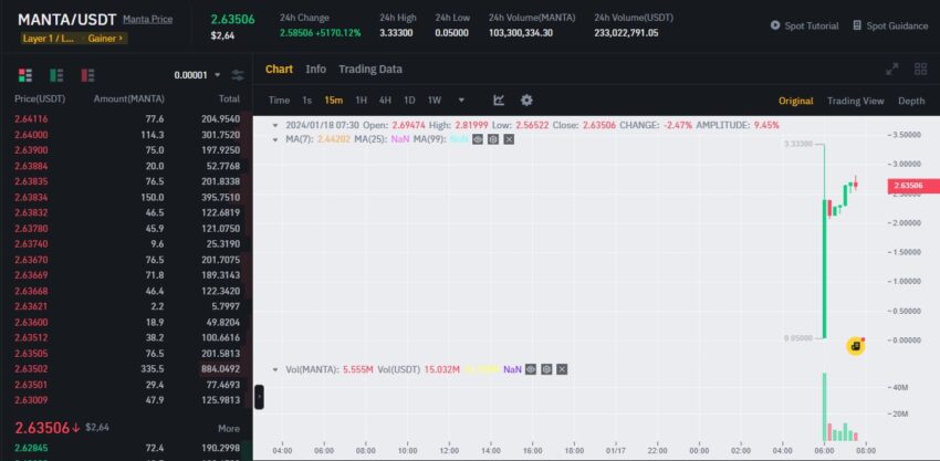 manta network