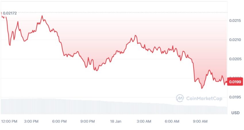 beam crypto