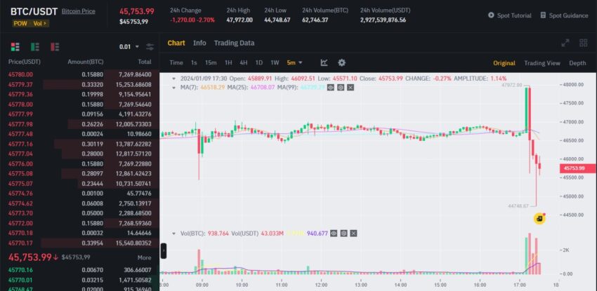 bitcoin