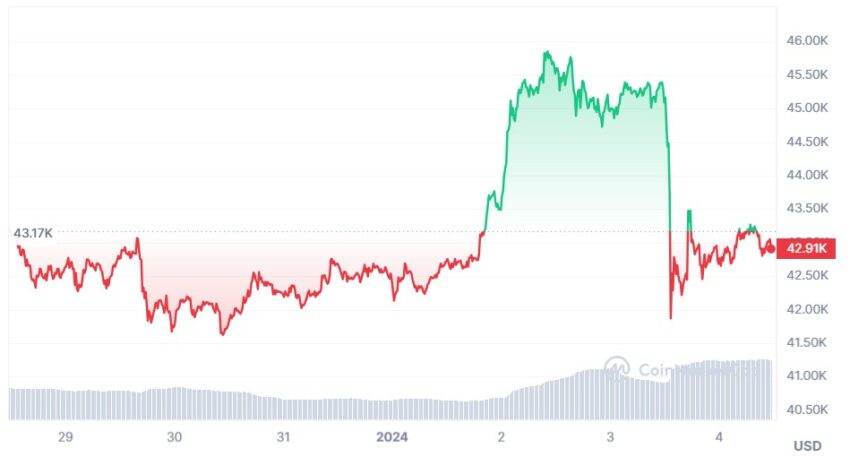 bitcoin cours