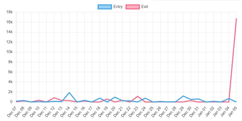 ethereum validateurs