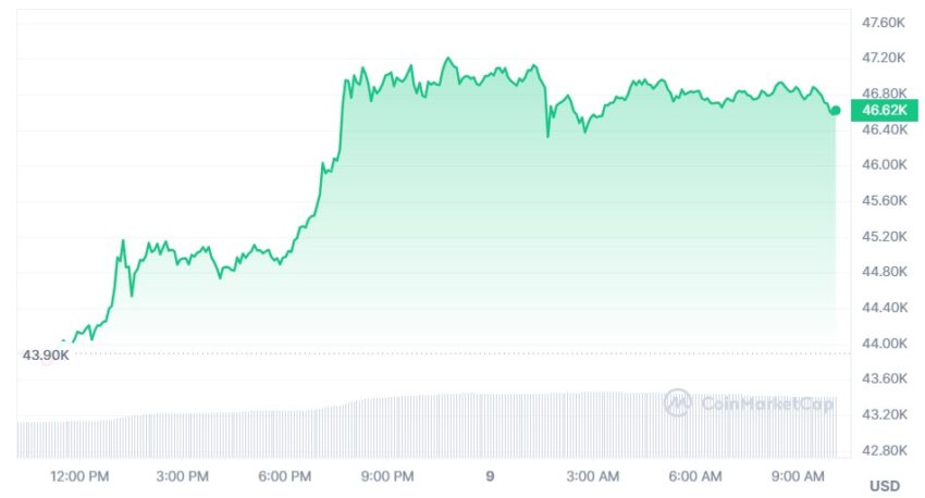 prix bitcoin