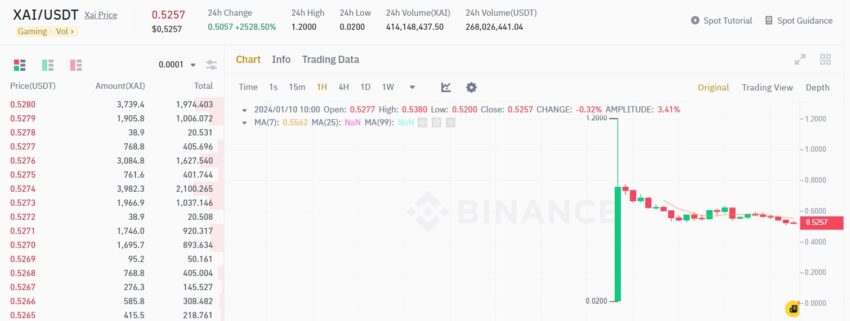 listing binance