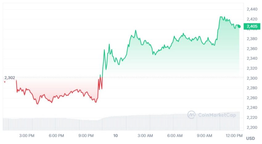 cours ethereum