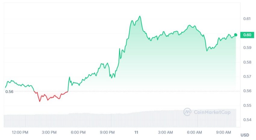 xrp
