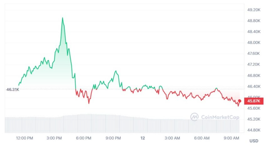 cours du bitcoin