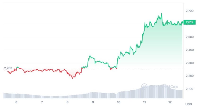 cours ethereum