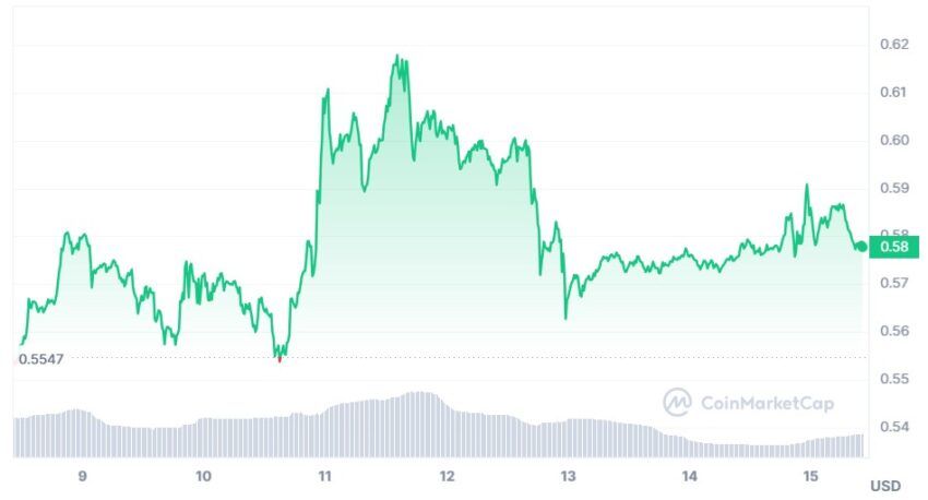 cours du xrp