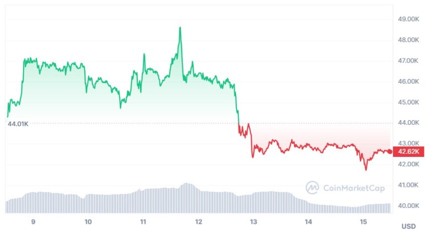 bitcoin cours