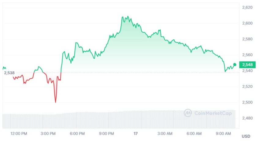 cours ethereum