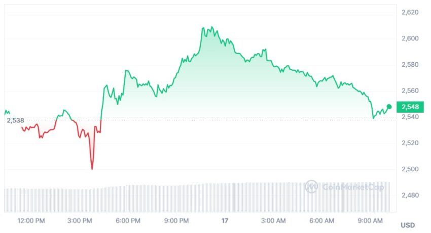 cours ethereum
