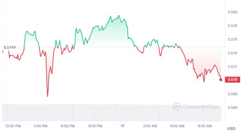cours xrp