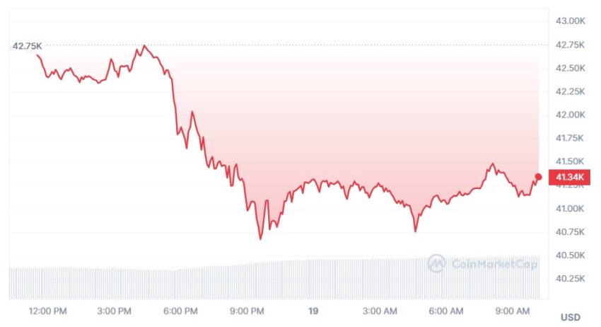 cours du bitcoin