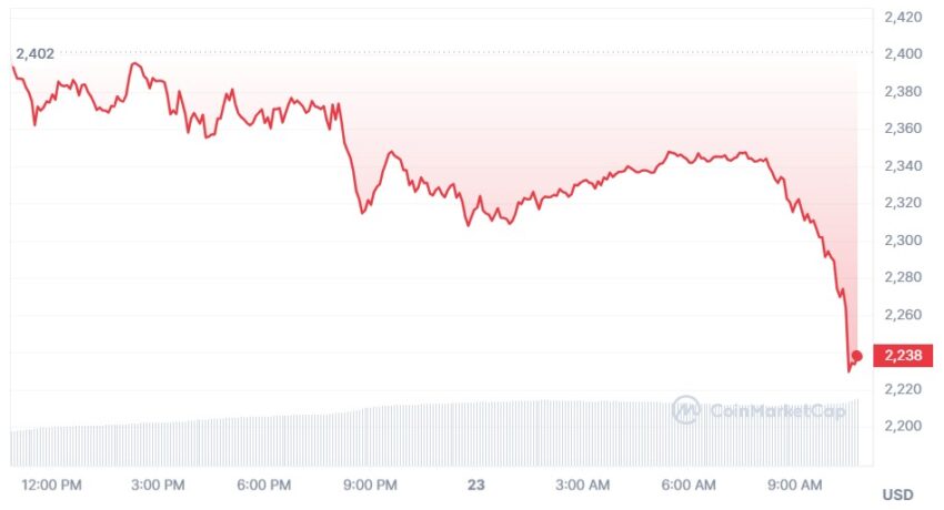 cours ethereum