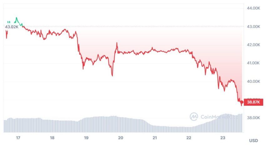 prix bitcoin