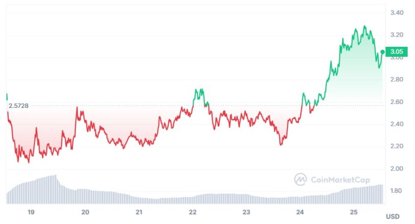 manta network