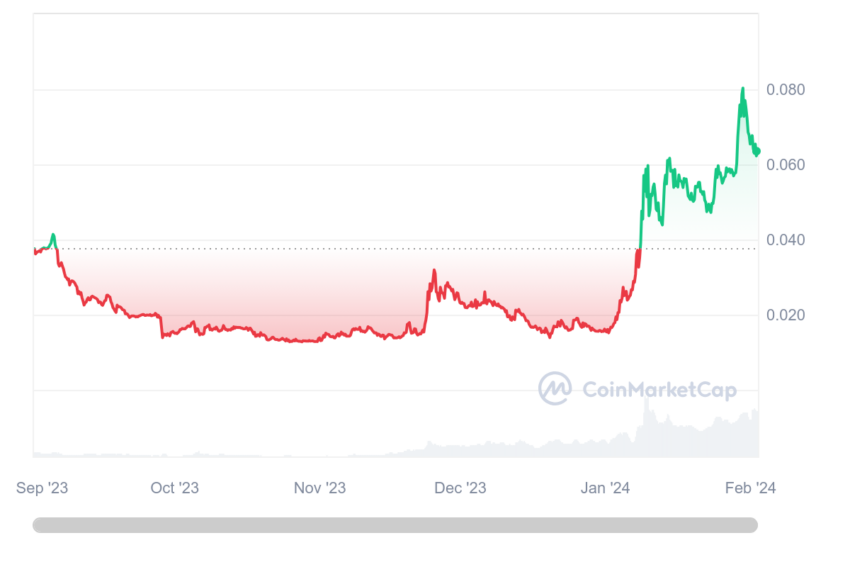 crypto ia
