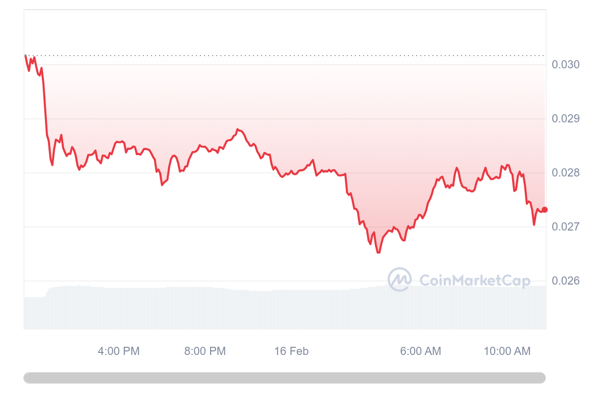 <a href="https://fr.beincrypto.com/dl9l_PRF_FR_LEARN_okxracer_signup">OKX Racer</a>