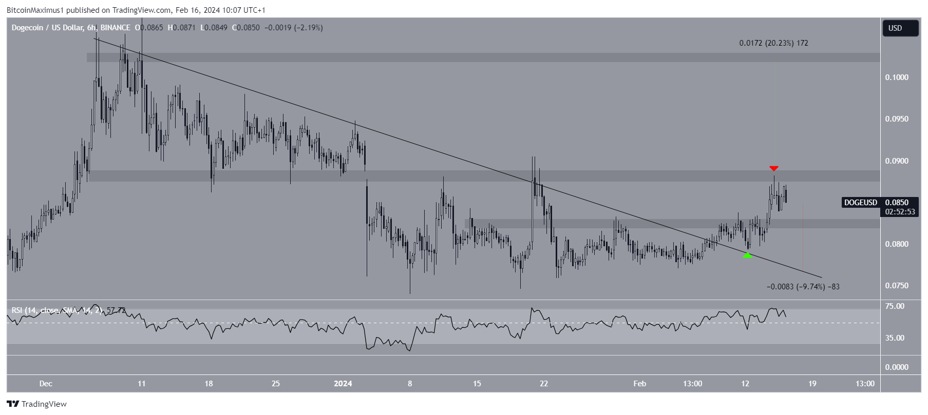 <a href="https://fr.beincrypto.com/47cp_AFF_FR_LEARN_binance_card">www.binance.com</a>