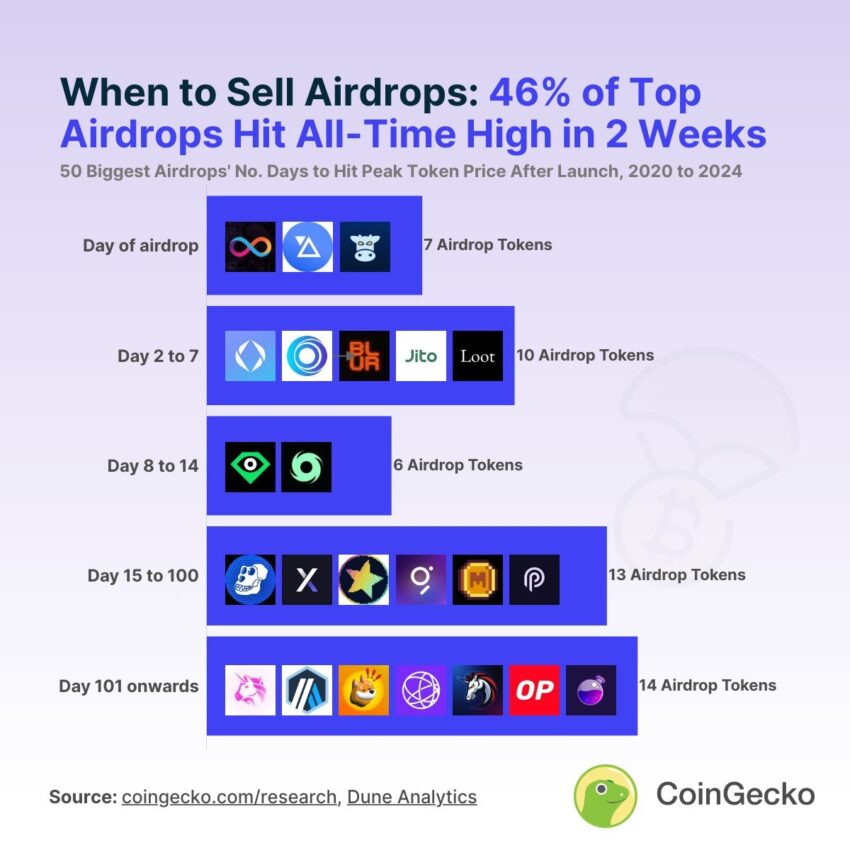 airdrop crypto