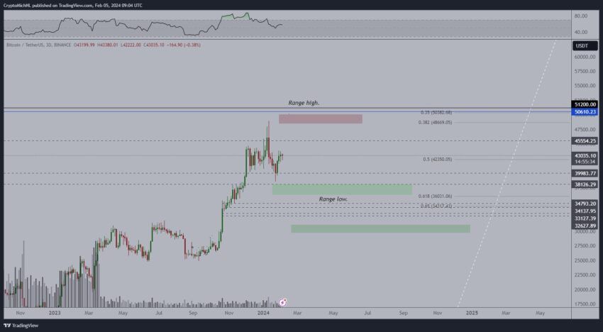 cours du bitcoin