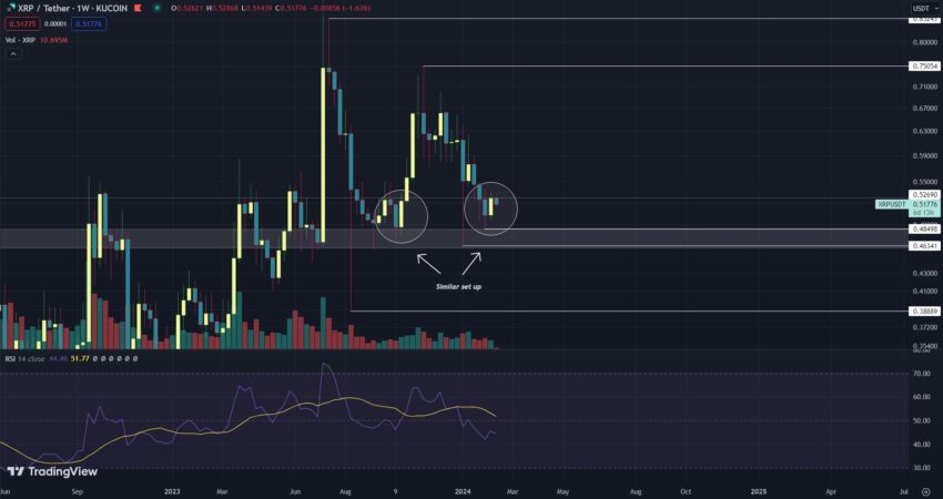 XRP