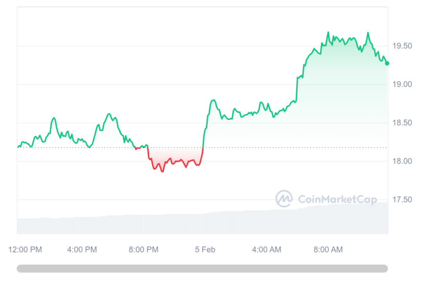 chainlink