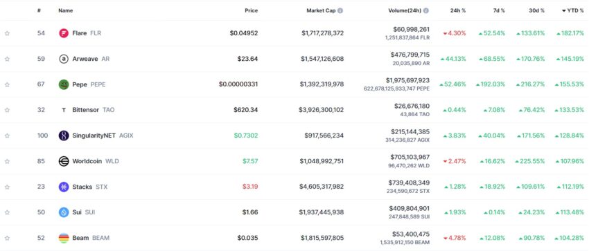 Cryptomonnaies