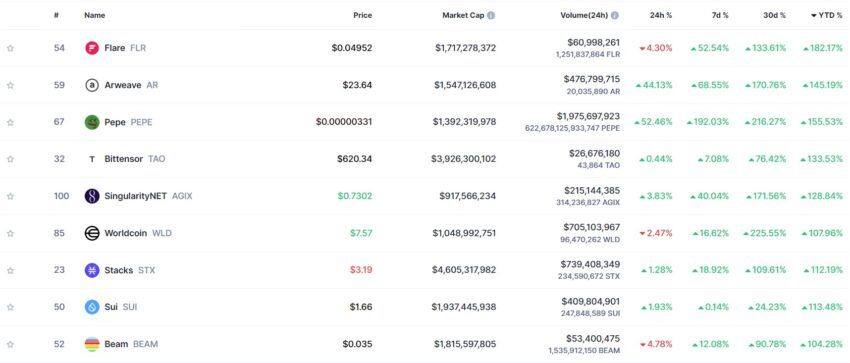 Cryptomonnaies