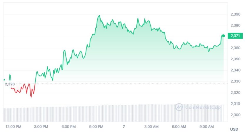 cours ethereum