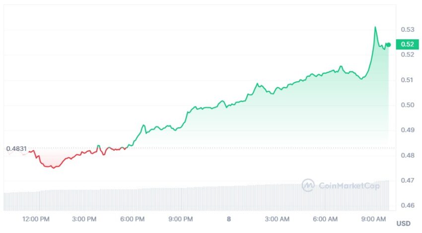 cours cardano